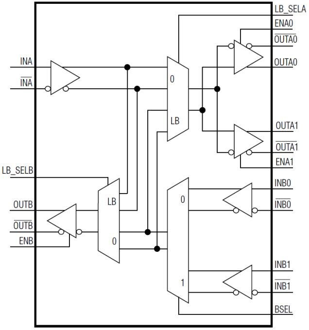 Block Diagram - Analog Devices / Maxim Integrated MAX9394 2:1 Multiplexer & 1:2 Demultiplexer