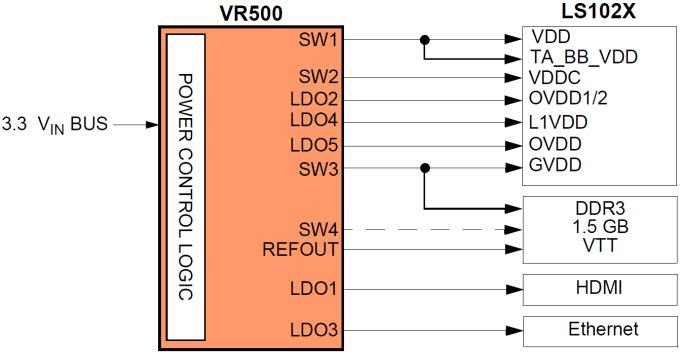 NXP Semiconductors MC34VR500 Multi-Output DC/DC Regulators
