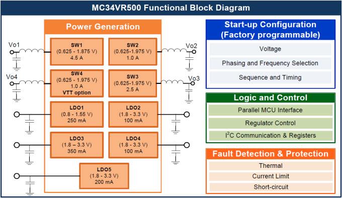NXP Semiconductors MC34VR500 Multi-Output DC/DC Regulators