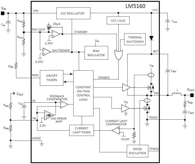 Block Diagram - Texas Instruments LM5160/LM5160-Q1 Buck/Fly-Buck™ Converters