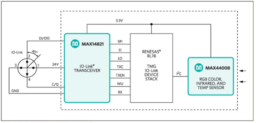 Block Diagram - Analog Devices / Maxim Integrated MAXREFDES23DB Santa Cruz Reference Design
