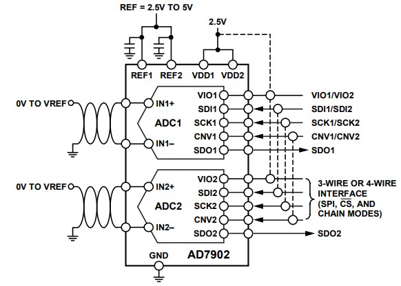 Analog Devices Inc. AD7902 Analog to Digital Converter