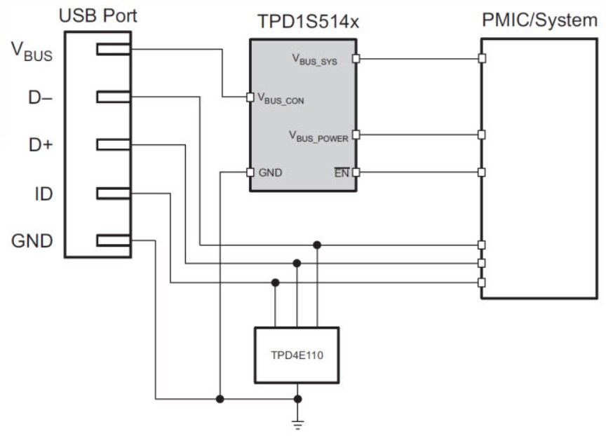 Texas Instruments TPD1S514 USB Charger Overvoltage & ESD Protection