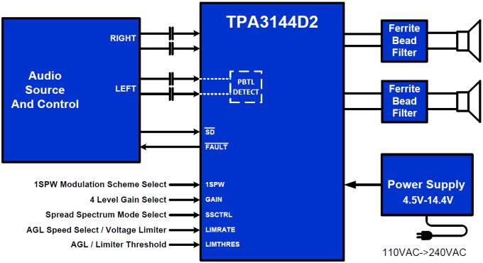 Texas Instruments TPA3144D2 Class-D Audio Amplifier