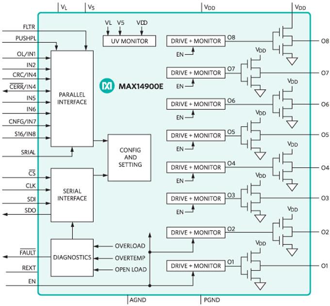 Block Diagram - Analog Devices / Maxim Integrated MAX14900E Octal High-Speed High-Side Switch