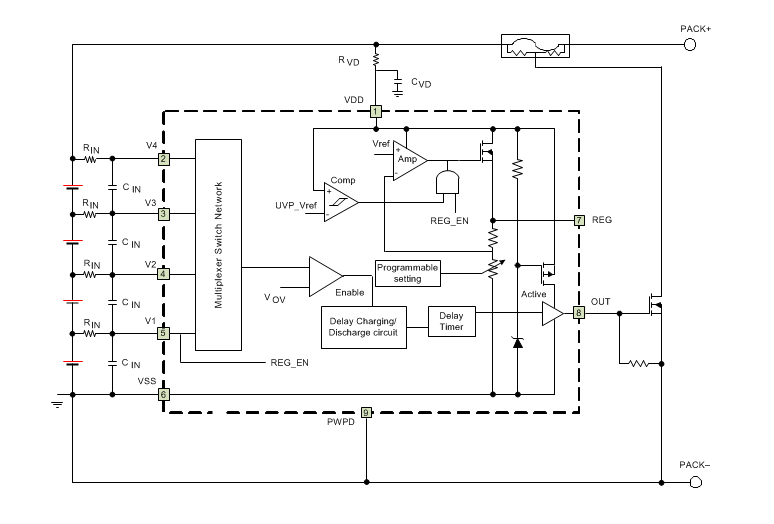 Block Diagram - Texas Instruments BQ296x Li-Ion Battery Protectors