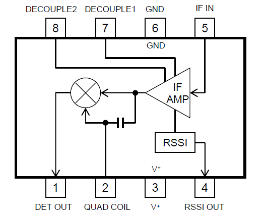 Block Diagram - Nisshinbo NJM14570 Wide Band FM IF Demodulator