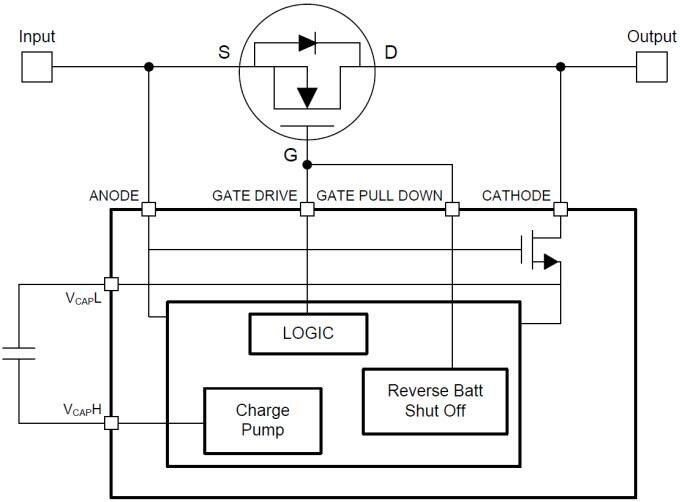 Texas Instruments LM74610-Q1 Smart Diode Controller