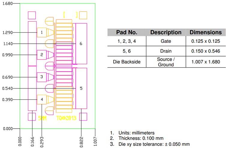 Qorvo TGF2954 GaN on SiC HEMT