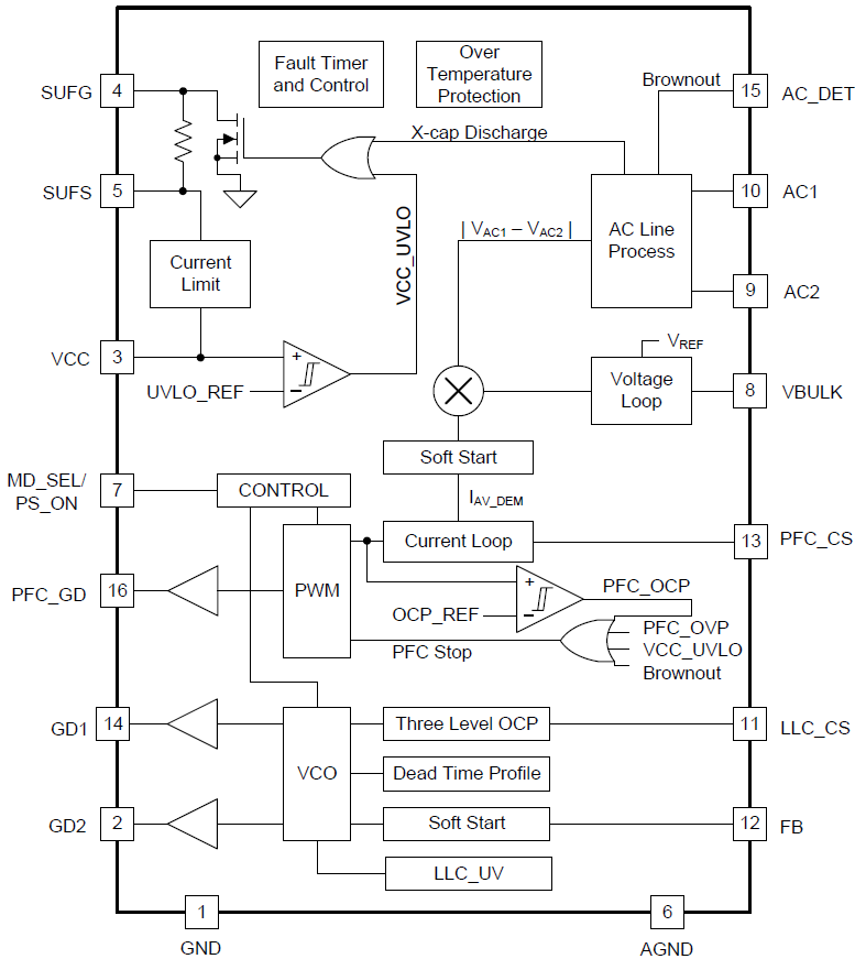 Block Diagram - Texas Instruments UCC29950 CCM PFC & LLC Combo Controller