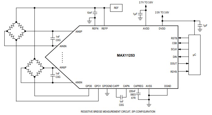 Application Circuit Diagram - Analog Devices / Maxim Integrated MAX11253 16-Bit Delta-Sigma ADC