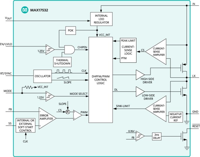 Analog Devices / Maxim Integrated MAX17532 DC-DC Converters
