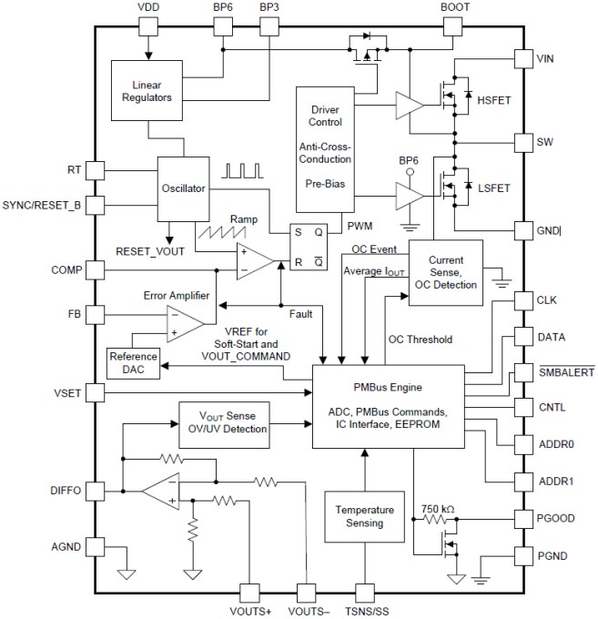 Texas Instruments TPS544x25 SWIFT™ Synchronous Buck Converters