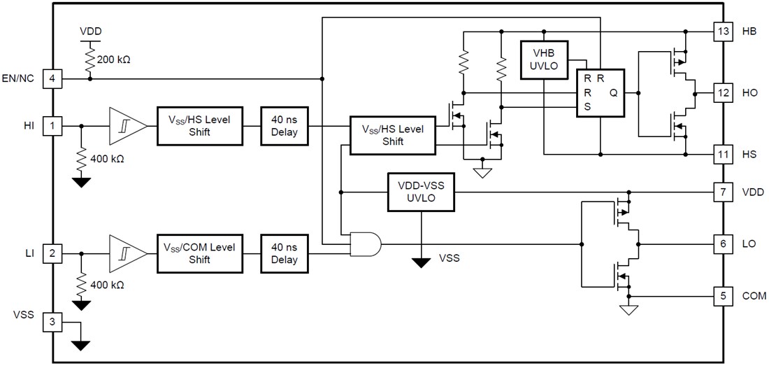 Block Diagram - Texas Instruments UCC27714 High-Speed High-Side Low-Side Gate Driver