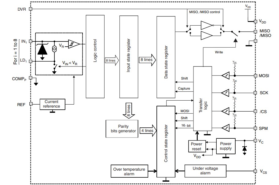 Block Diagram - STMicroelectronics CLT01-38SQ7 Digital Input Current Limiter