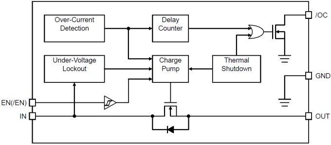 Block Diagram - ROHM Semiconductor BD22xx Current Limit High Side Switch ICs