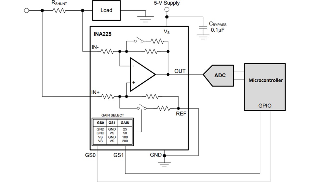Application Circuit Diagram - Texas Instruments INA225 Current Shunt Monitors