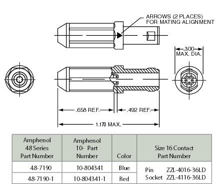Amphenol Aerospace 48 Series Wire Splice Connectors