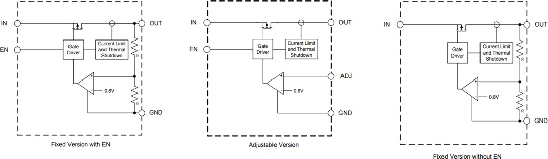 Block Diagram - Diodes Incorporated AP7361C LDO Adjustable & Fixed-Mode Regulators