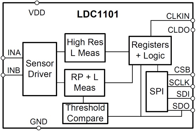 Block Diagram - Texas Instruments LDC1101 Inductance-to-Digital Converter