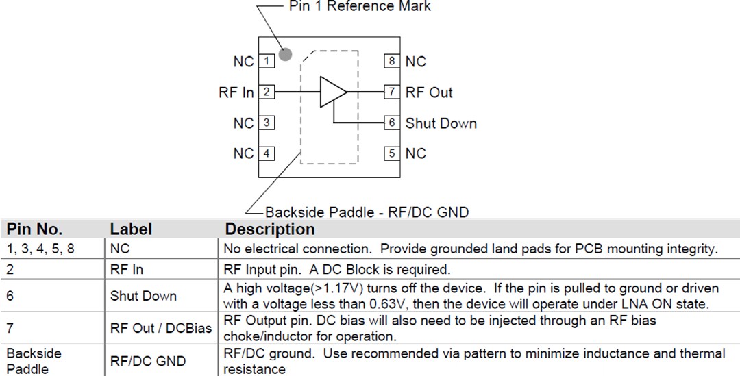 Block Diagram - Qorvo TQL9062 & TQL9063 Ultralow Noise Bypass LNAs