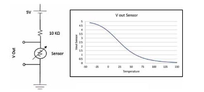 Application Circuit Diagram - Amphenol Advanced Sensors IP67 Inline Flow-Through Temperature Sensors