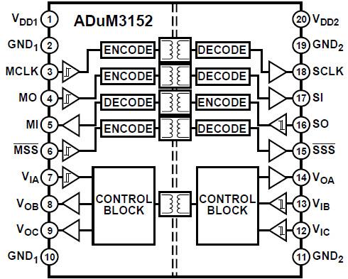 Analog Devices Inc. ADuM3152 SPIsolator™ Digital Isolators