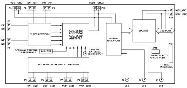 Block Diagram - Analog Devices Inc. EVAL-ADE7878AEBZ Evaluation Board