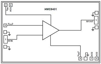 Block Diagram - Analog Devices Inc. HMC84xx Wideband Low Noise Amplifiers