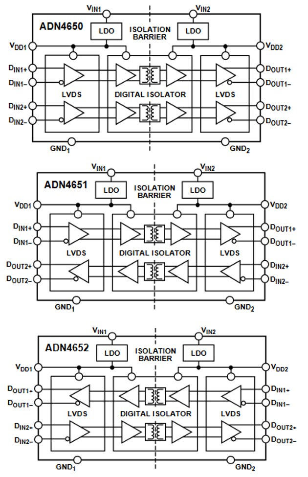 Block Diagram - Analog Devices Inc. ADN4650 / ADN4651 / ADN4652 LVDS Isolators