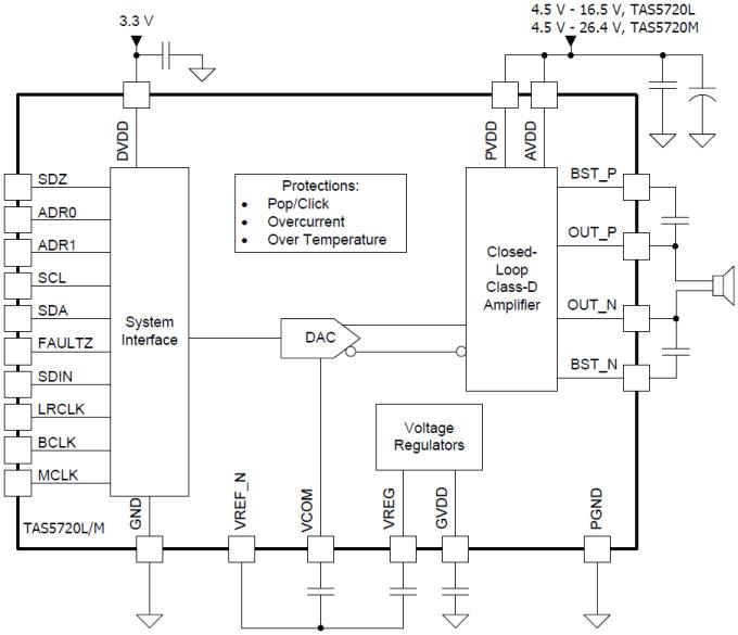 Schematic - Texas Instruments TAS5720x Closed Loop I2S Input Amplifiers