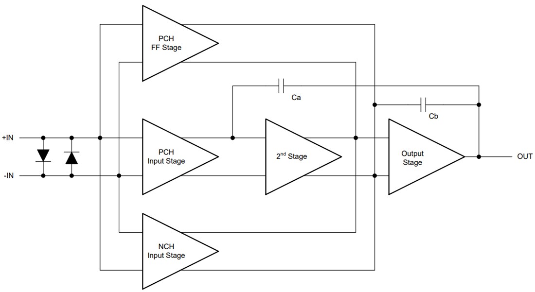Block Diagram - Texas Instruments TLVx172/TLVx172-Q1 Rail-to-Rail Output Op Amps