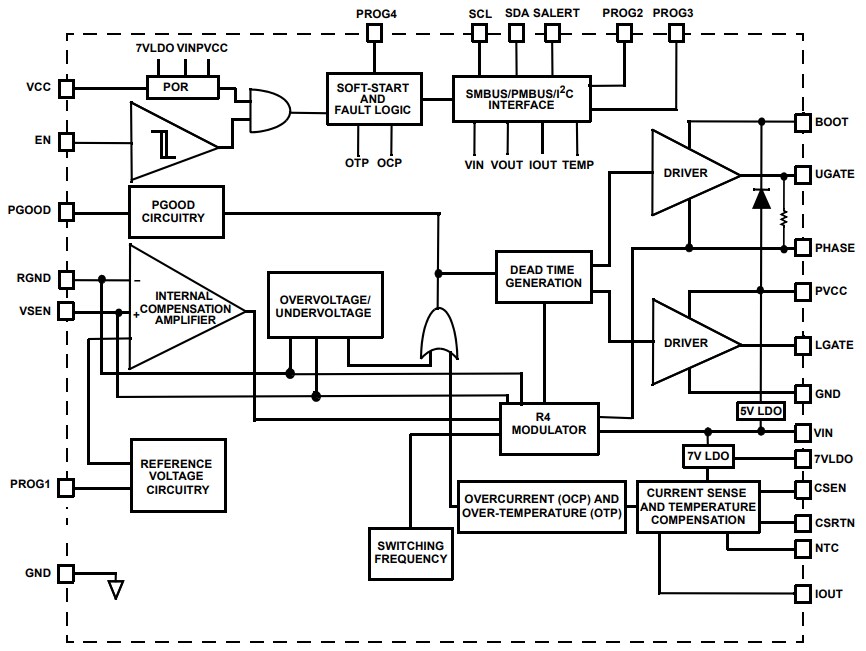 Renesas Electronics ISL68200 Buck Controller