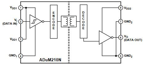 Analog Devices Inc. ADuM210N Single-Channel Digital Isolators