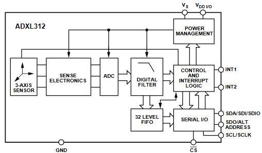 Block Diagram - Analog Devices Inc. ADXL312 3-Axis Accelerometer