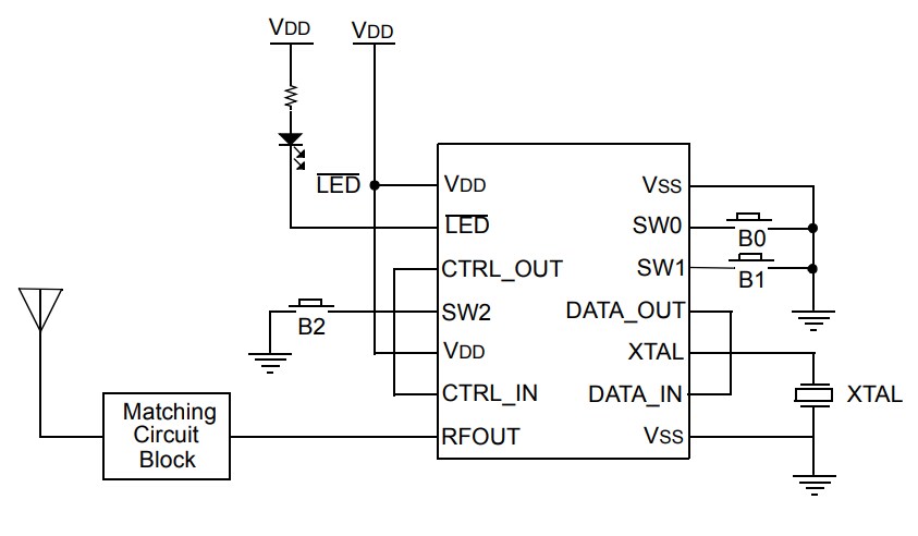 Microchip Technology MCS3122 KeeLoq® Encoder