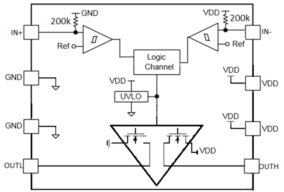 onsemi NCP81074 Single-Channel, Low-Side MOSFET Driver