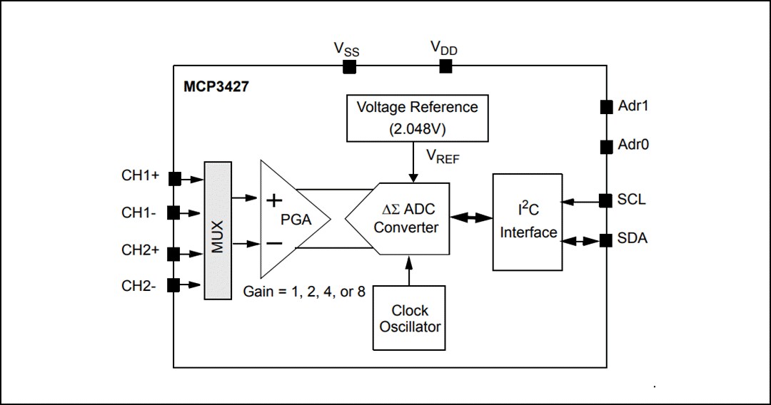 Block Diagram - Microchip Technology MCP3426, MCP3427, & MCP3428 16-Bit ADCs