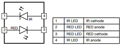 Vishay VSMD66694 Dual-Color Emitting Diodes