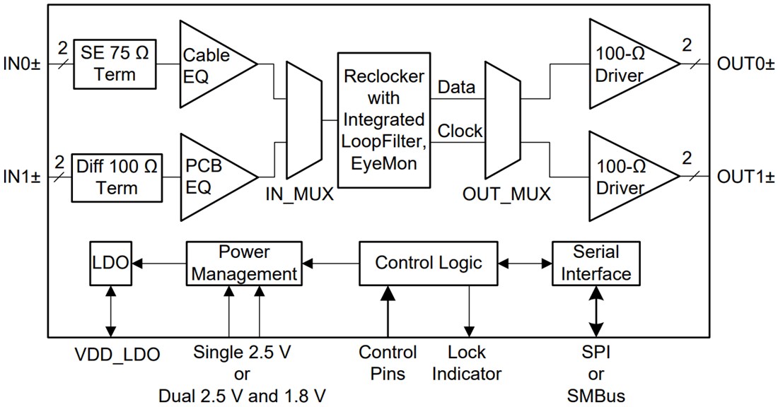 Block Diagram - Texas Instruments LMH1219 12G-SDI Adaptive Cable Equalizer