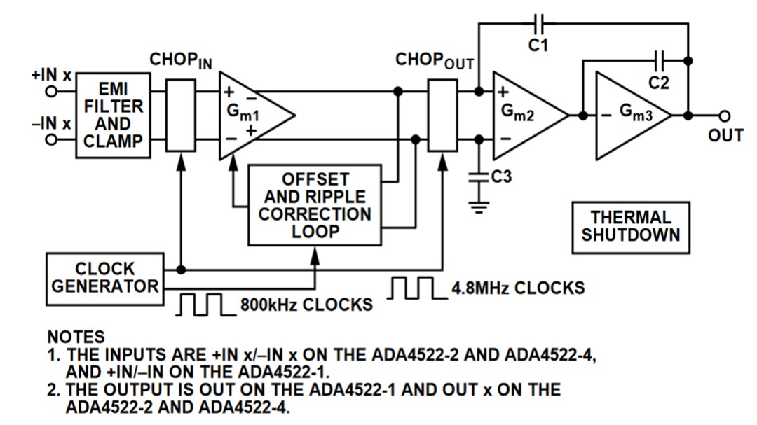 Block Diagram - Analog Devices Inc. ADA4522 Operational Amplifiers