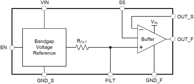 Block Diagram - Texas Instruments REF60xx/REF61xx High-Precision Voltage References
