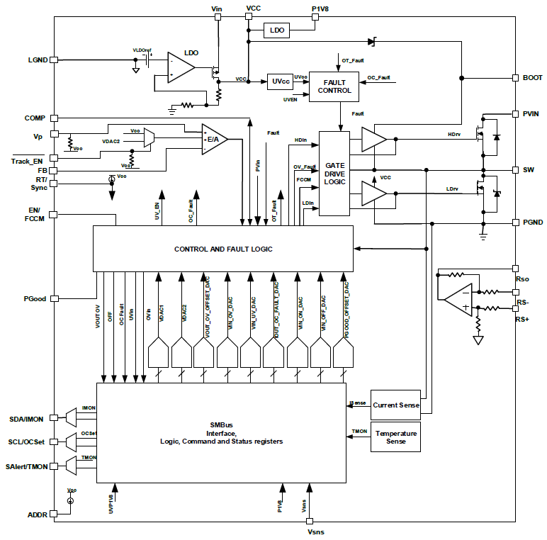 Block Diagram - Infineon Technologies IR38060 PMBus SupIRBuck™ DC-DC Regulator