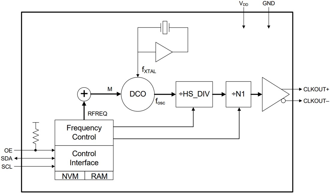 Block Diagram - Skyworks Solutions Inc. Si570 XO/Si571 VCXO Oscillators