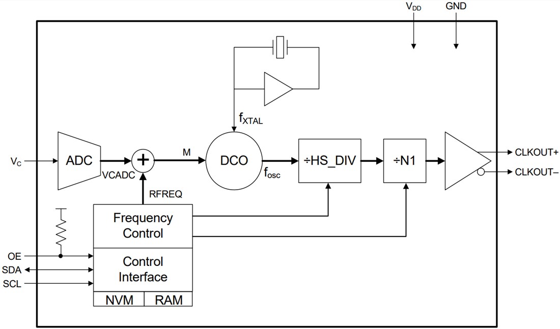 Block Diagram - Skyworks Solutions Inc. Si570 XO/Si571 VCXO Oscillators