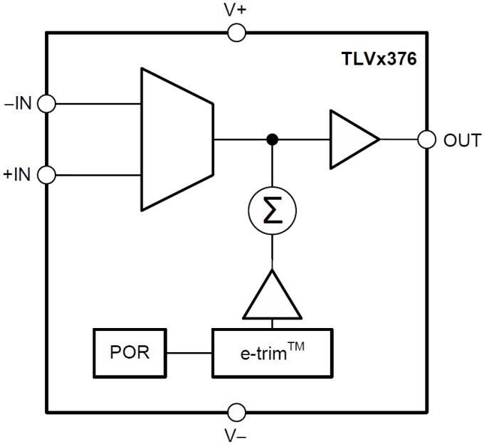 Texas Instruments TLVx376 Precision Operational Amplifiers