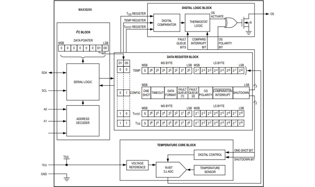 Block Diagram - Analog Devices / Maxim Integrated MAX30205 Human Body Temperature Sensor