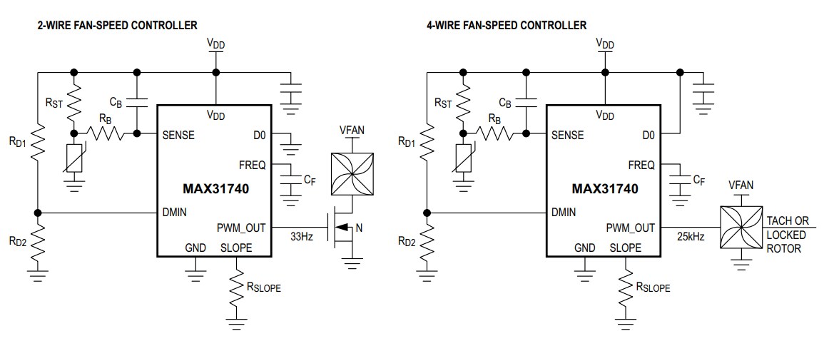 Application Circuit Diagram - Analog Devices / Maxim Integrated MAX31740 Fan-Speed Controller