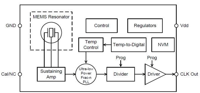SiTime SiT1566 / SiT1568  Super TCXO Oscillators