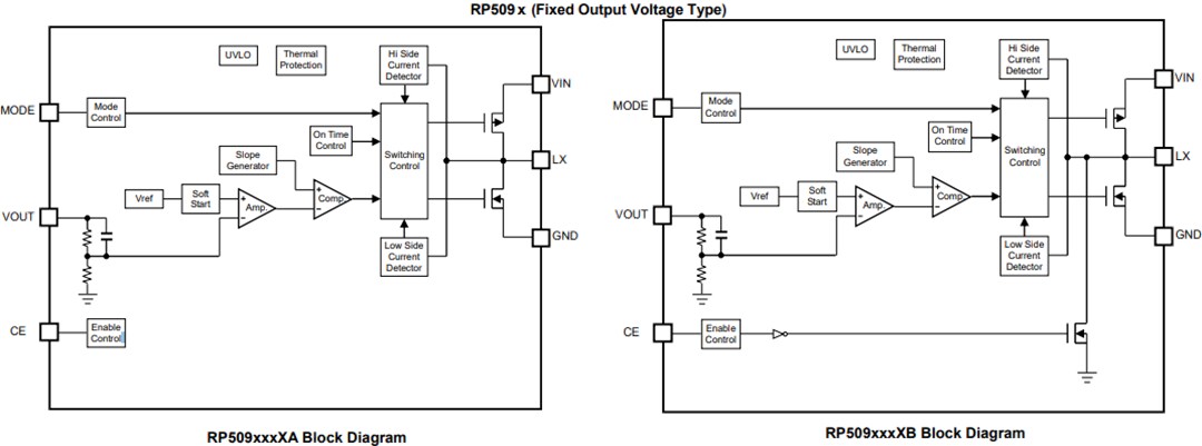 Block Diagram - Nisshinbo RP509x & RP602x DC-DC Converters